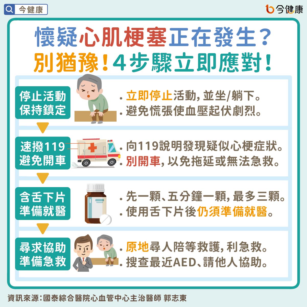 #國泰醫院 #郭志東 #心臟病 #心肌梗塞 #急救