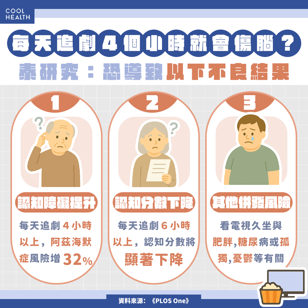 下班「追劇四小時」就會傷腦？ 泰研究：阿茲海默症風險恐增32%，還可能引起3種疾病