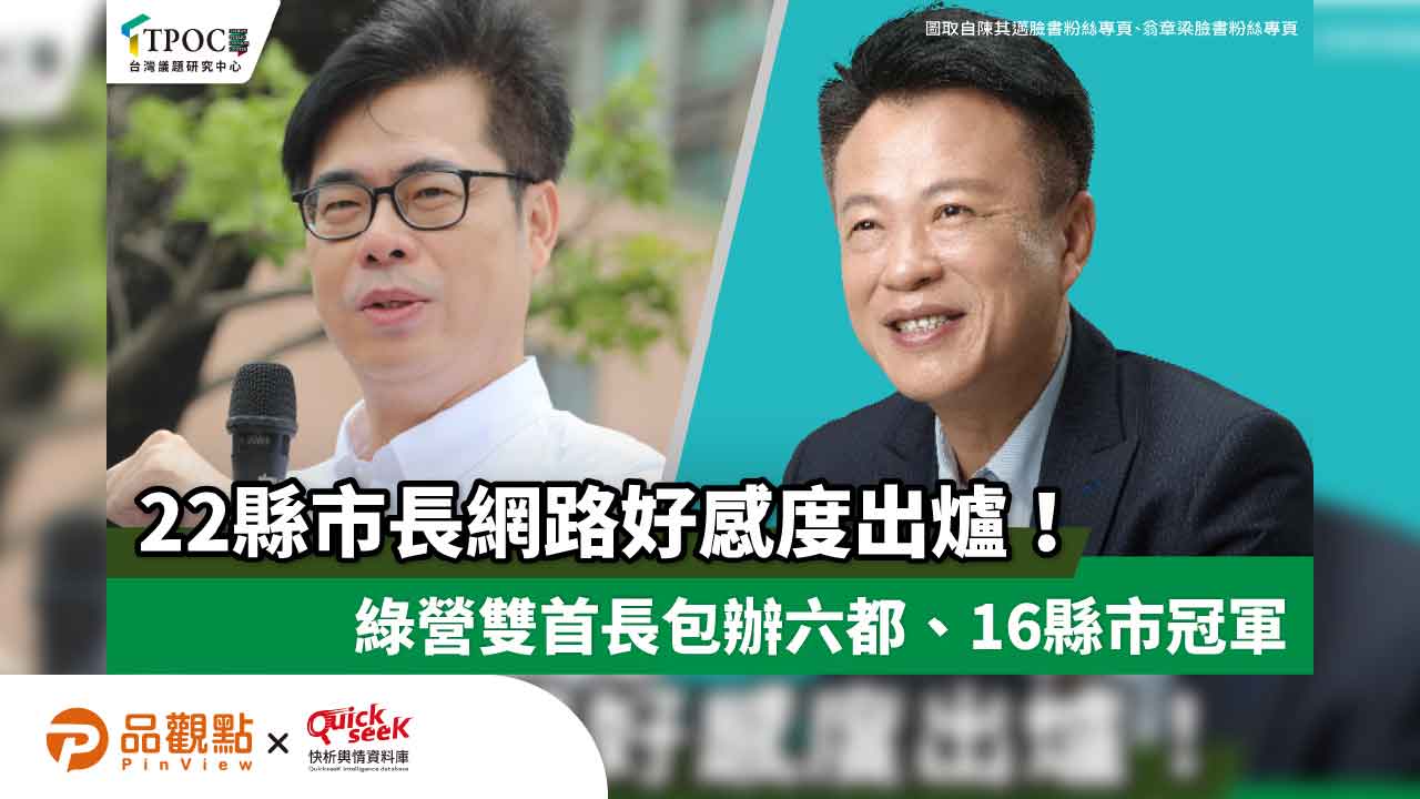 22縣市長網路好感度出爐!綠營雙首長包辦六都、16縣市冠軍