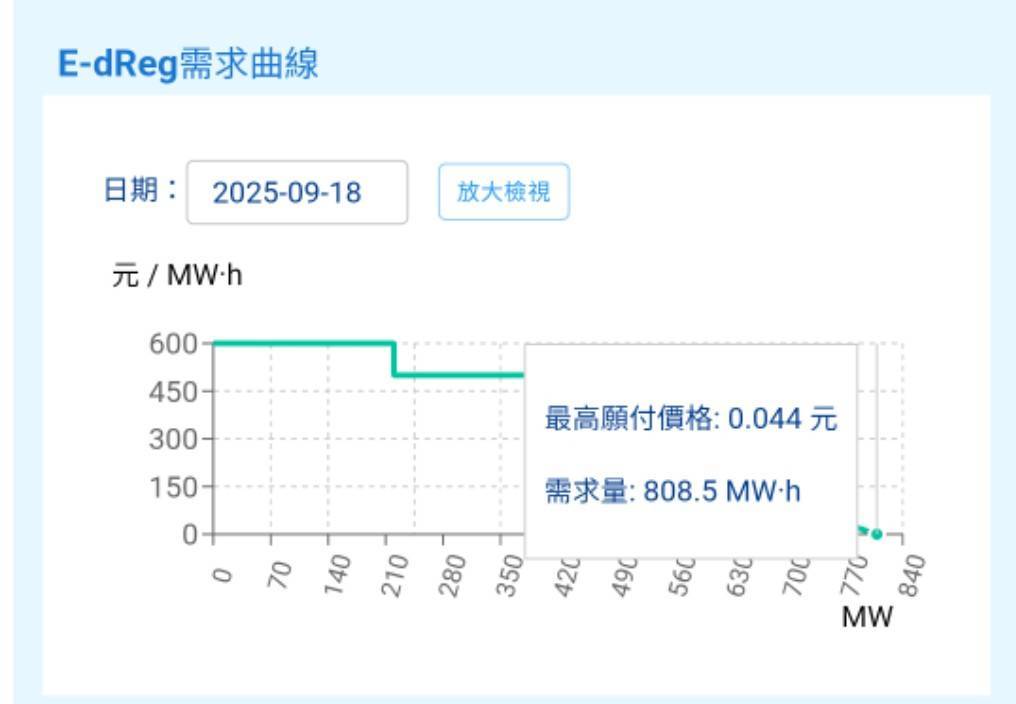 全台電力吃緊 儲能業者籲政府明確規劃儲能需求與合理價格機制 - https://www.watchmedia01.com