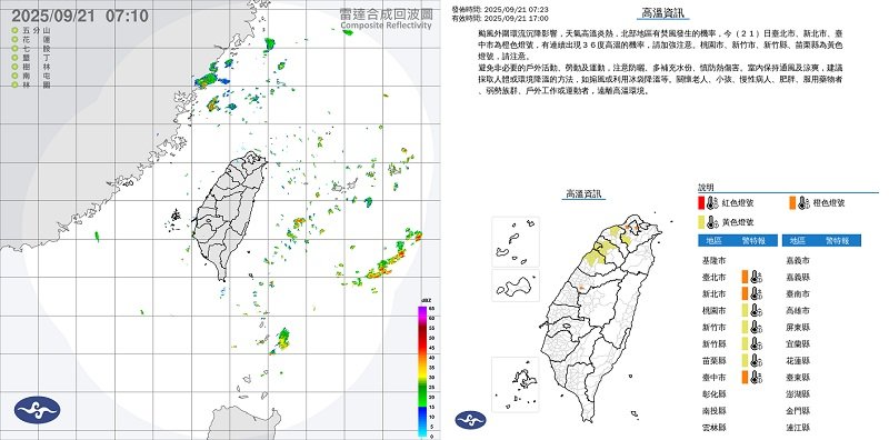 週日北部飆37度 嘉義以南防大雨
