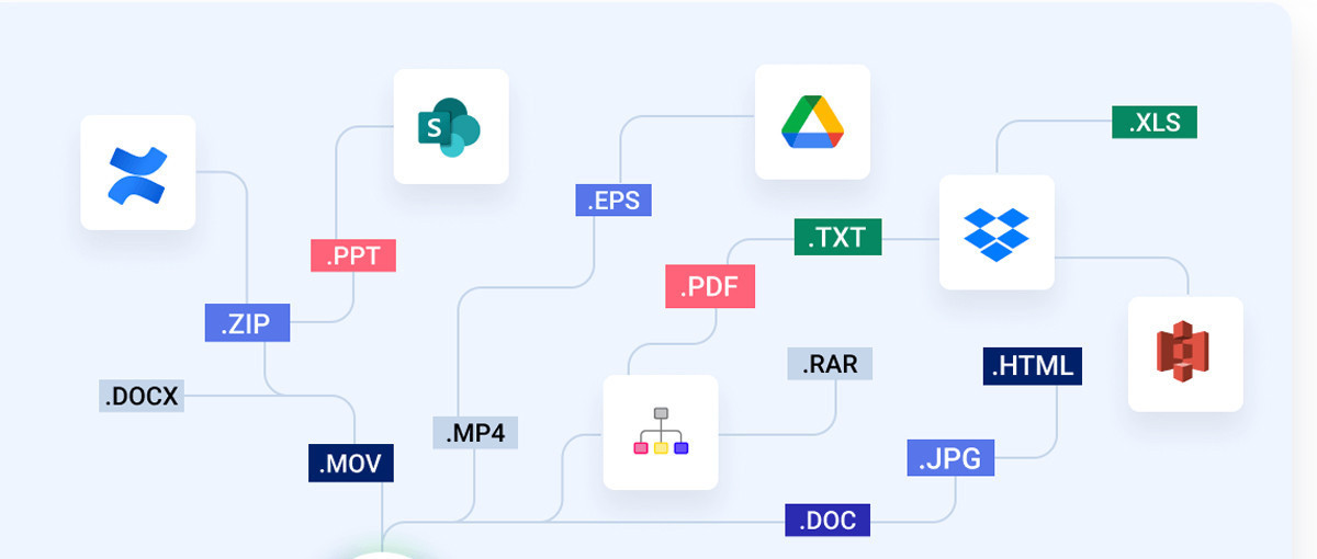 Progress Software 發布突破性 SaaS RAG 平台 助力各規模企業導入值得信賴且可驗證的生成式 AI