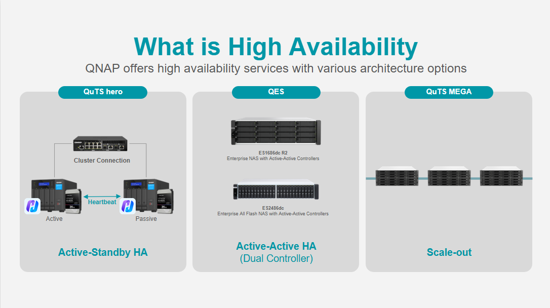 ◤ QNAP HA 三大方案,提供中小企業至資料中心級的需求