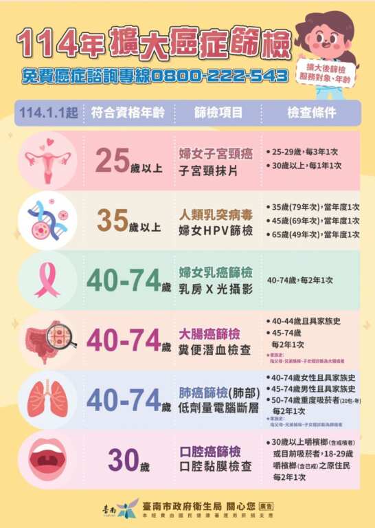 ▲擴大癌症篩檢圖卡。