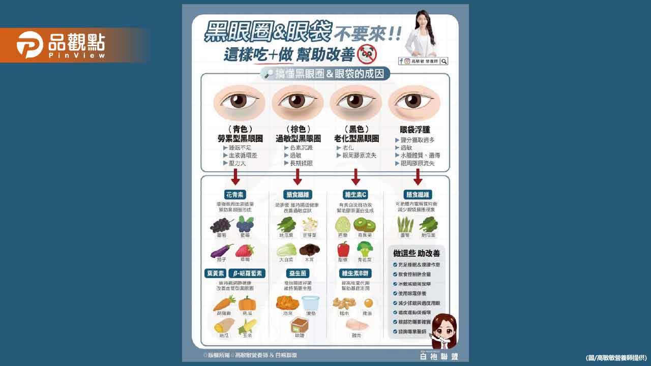 黑眼圈 眼袋成因不只一種 一起來看看你是如何成為「熊貓」的吧