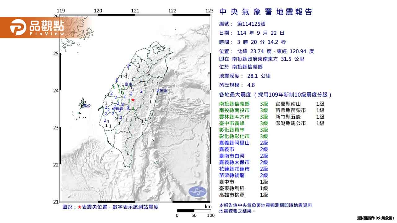 南投凌晨4.8強震!當地人怕爆:跟921很像