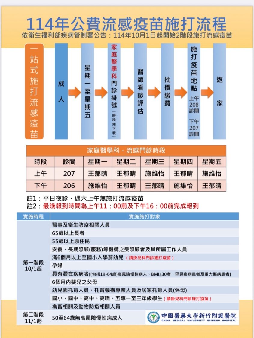 中醫大新竹附醫公告114年公費流感疫苗施打流程,10月1日起分階段提供符合資格對象免費接種。(圖/記者張家燁翻攝)
