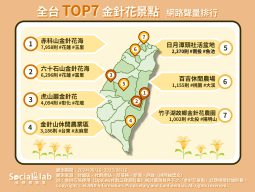 「赤科山」花海享天使的地毯美稱 「六十石山」聯名人氣IP吸討論