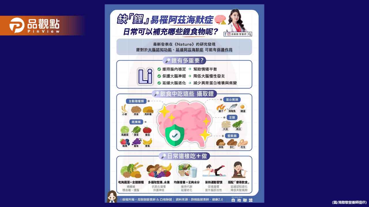 你們聽過鋰這個元素嗎?可能是未來預防延緩阿茲海默症的新策略
