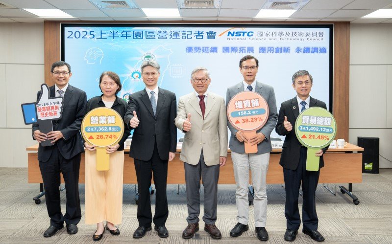 科學園區2025年上半年營收2.74兆元,成長26.74%