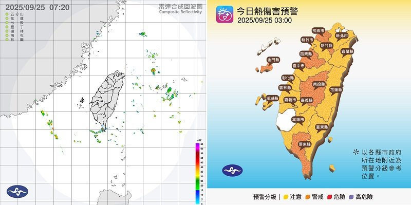 週四氣溫回升!大台北、桃竹高溫飆36度 南部沿海慎防長浪