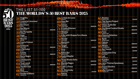 THE WORLD'S 50 BEST BARS「世界50最佳酒吧」公布第51-100名榜單