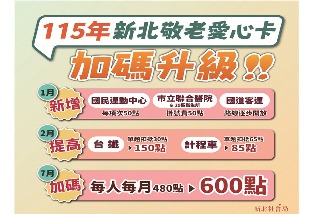 新北敬老政策再升級 周勝考力挺銀髮族補助3階段上路 234 248250924a07