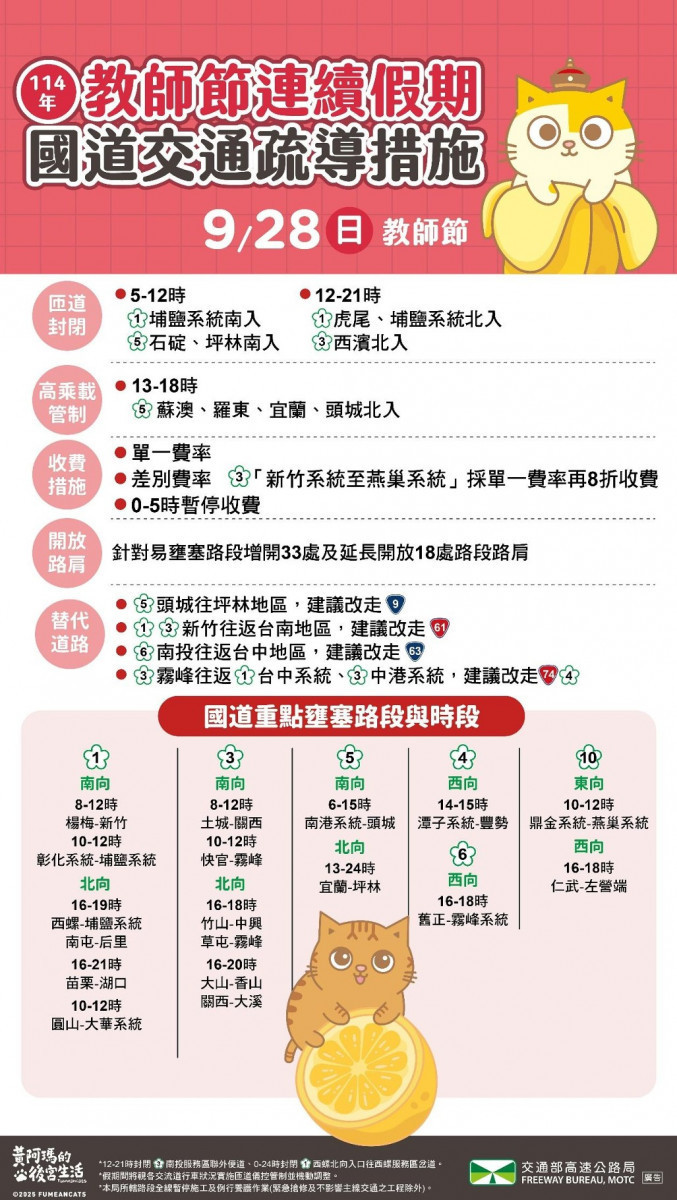 (圖/高公局提供)