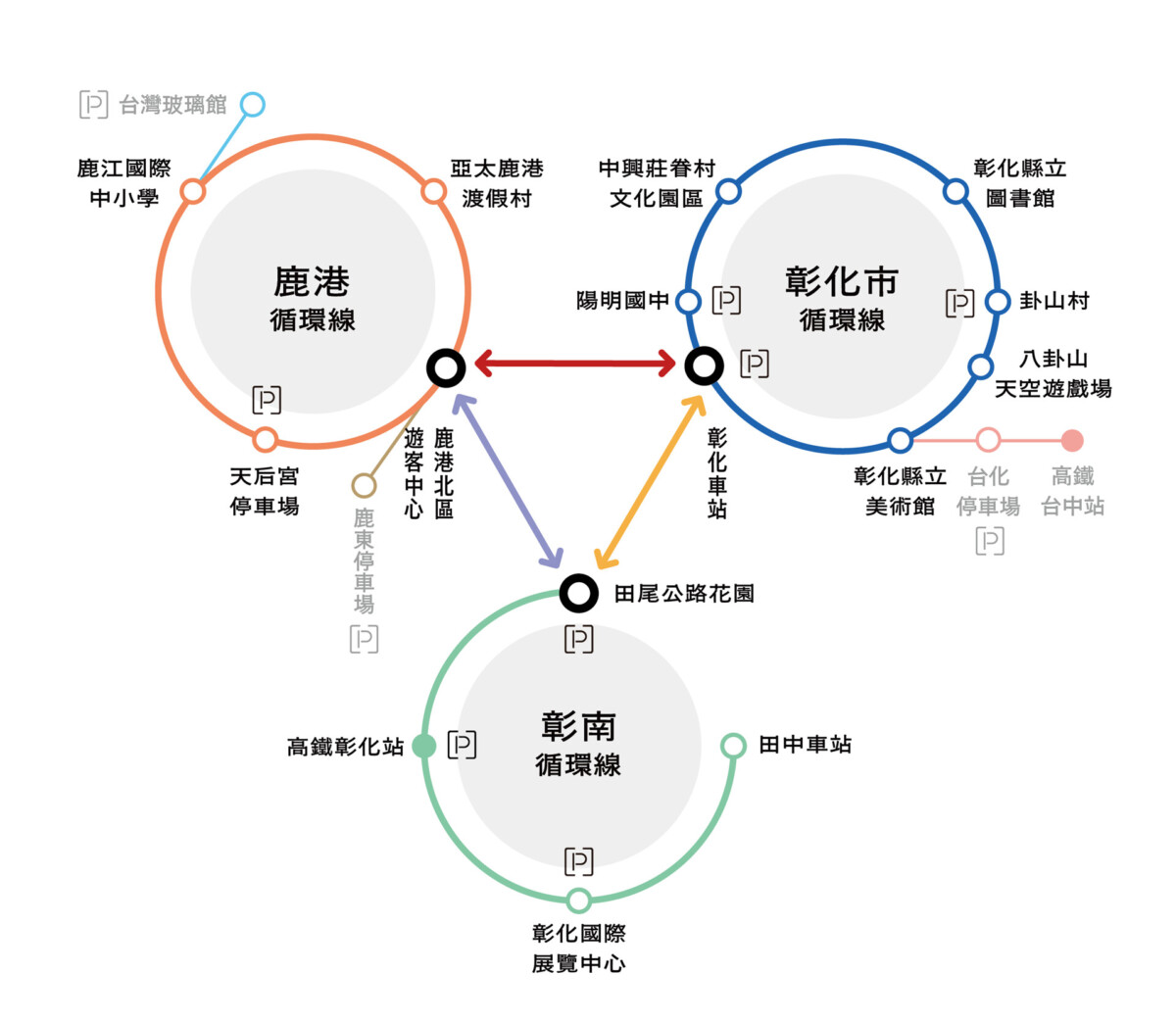 2025台灣設計展交通接駁與停車全攻略　便捷暢遊彰化三大展區