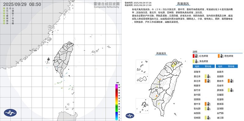 週一台北、中南部飆36度高溫 午後西半部防短暫雷陣雨