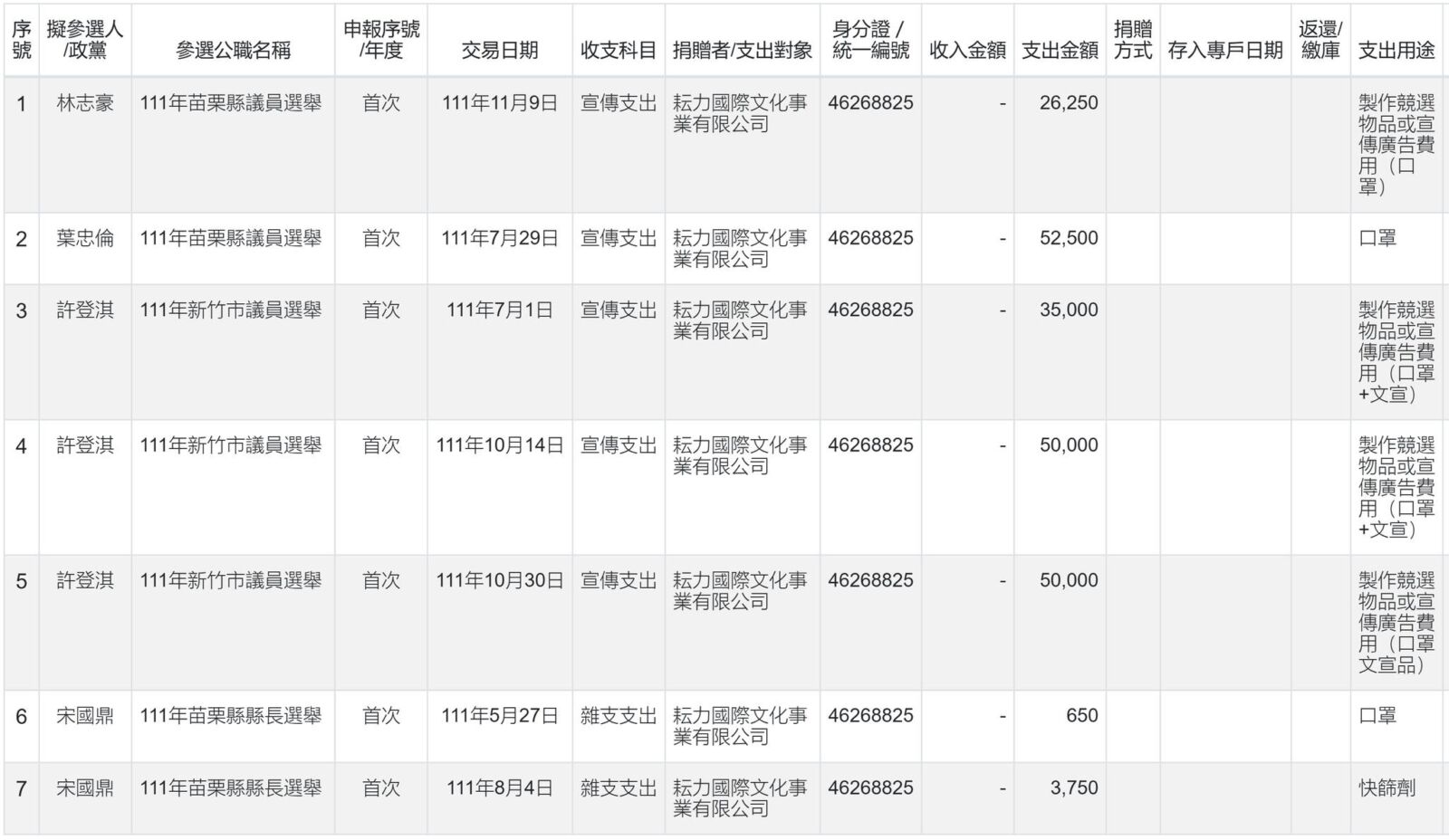 四叉貓揪黃國昌服務處、狗仔、建商三位一體 許智傑:「超速仔」淋漓盡致 244 四叉貓揪黃國昌服務處、狗仔、建商三位一體 許智傑:「超速仔」淋漓盡致 243