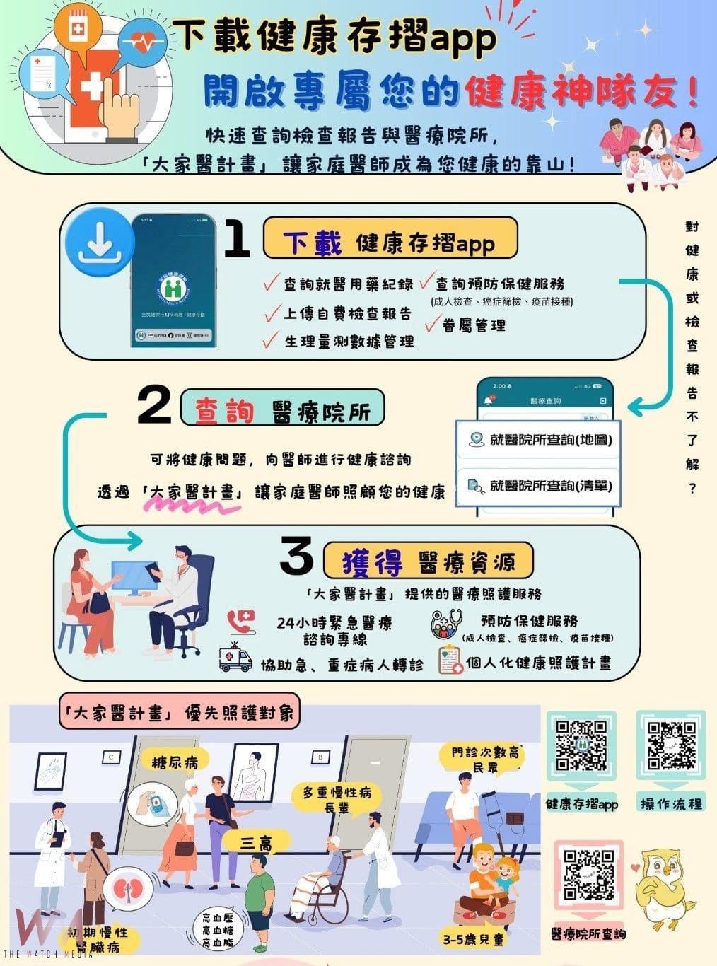 台中市響應2025世界心臟日 衛生局呼籲市民重視心臟健康 - https://www.watchmedia01.com