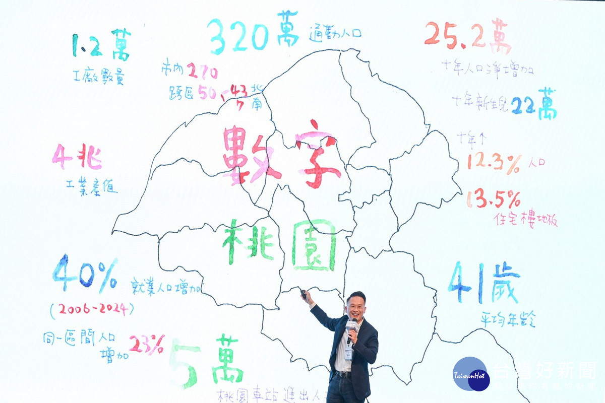 桃園市副市長蘇俊賓透過自己全手繪簡報,以圖像敘事方式,清晰呈現桃園邁向淨零城市的挑戰與智慧解方。