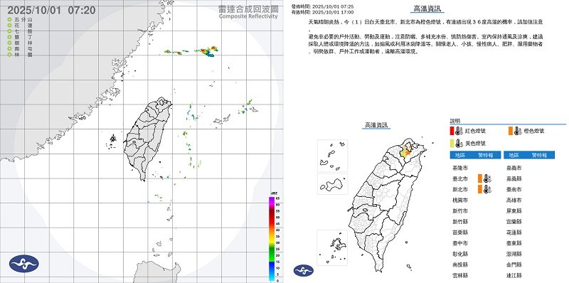 高溫炎熱!南部午後零星雷陣雨 北部留意空氣品質