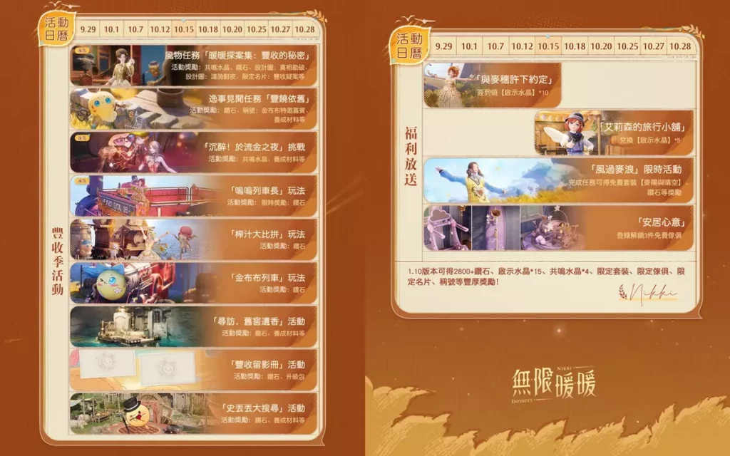 冒險遊戲《無限暖暖》宣布1.10版本「豐收季」