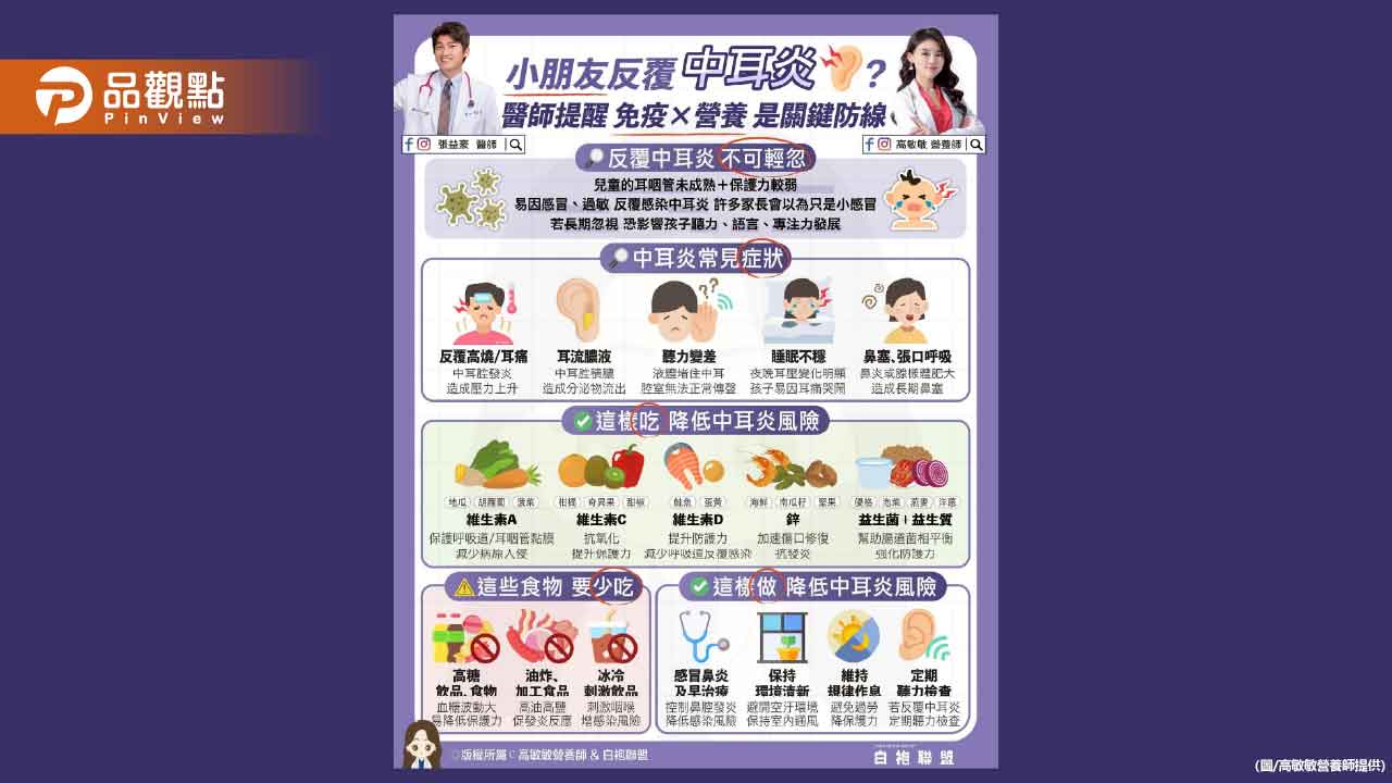其實很多孩子反覆發燒或耳痛 背後原因可能是中耳炎