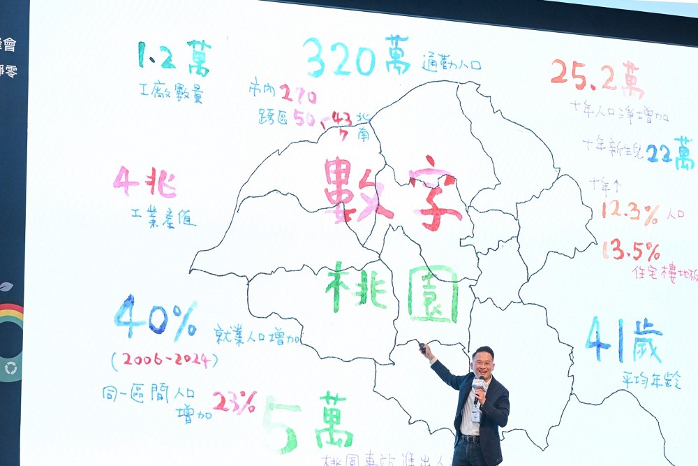 全手繪簡報拼城市外交 蘇俊賓與德國薩克森邦長交流智慧城市解方 212 全手繪簡報拼城市外交 蘇俊賓與德國薩克森邦長交流智慧城市解方 211