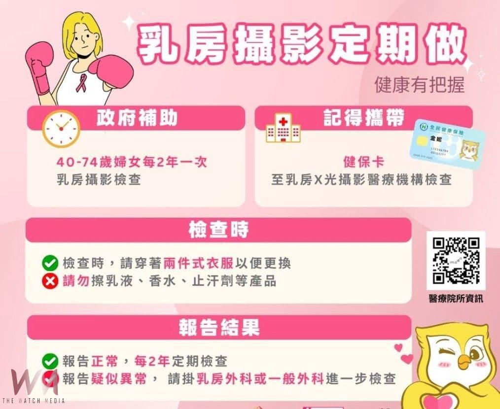 響應國際乳癌防治月　台中市衛生局籲女性定期乳房X光檢查守護健康