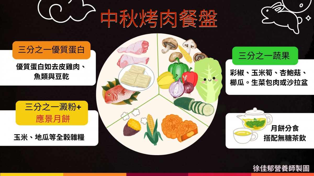 中秋烤肉餐盤 。