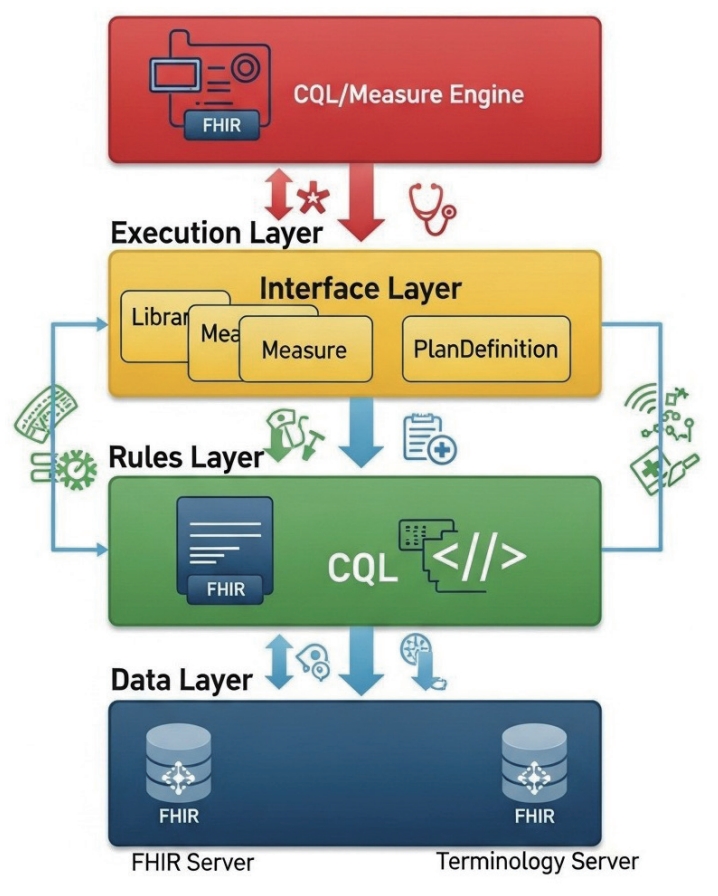 CQL 系列報導 ─ CQL 應用與推廣策略解析