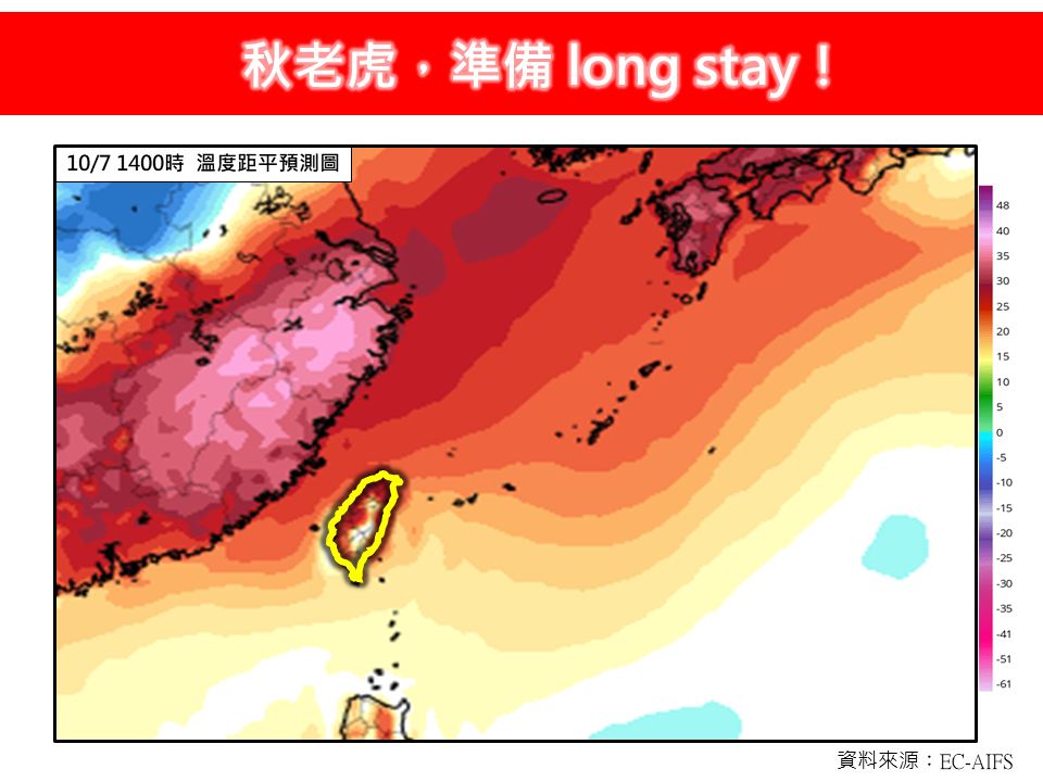 秋老虎Long Stay!全台高溫直逼37度 日夜溫差大像坐雲霄飛車
