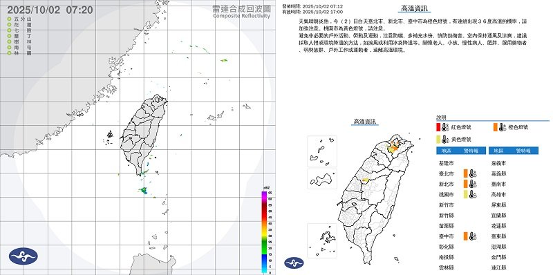 北部空氣差!今高溫炎熱 午後山區零星雷陣雨