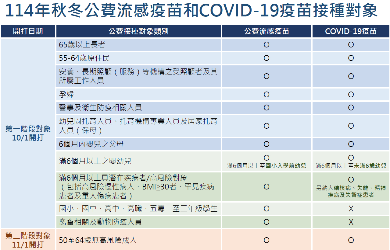 陳光復縣長帶頭接種「左流右新」疫苗 呼籲高風險族群踴躍施打