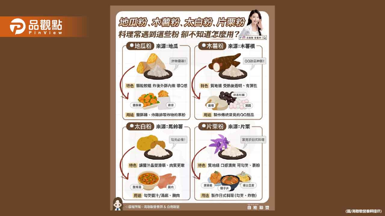 「裹粉」「勾芡」 料理常常會遇到這些粉 你會分辨嗎？
