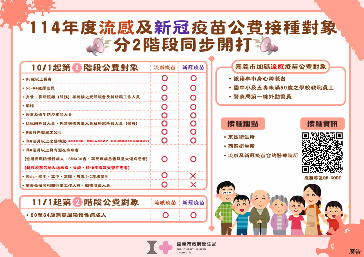 ▲今日起公費流感新冠疫苗同步分兩階段開打 ,嘉市府籲民眾踴躍接種。(照片:記者劉芳妃攝)