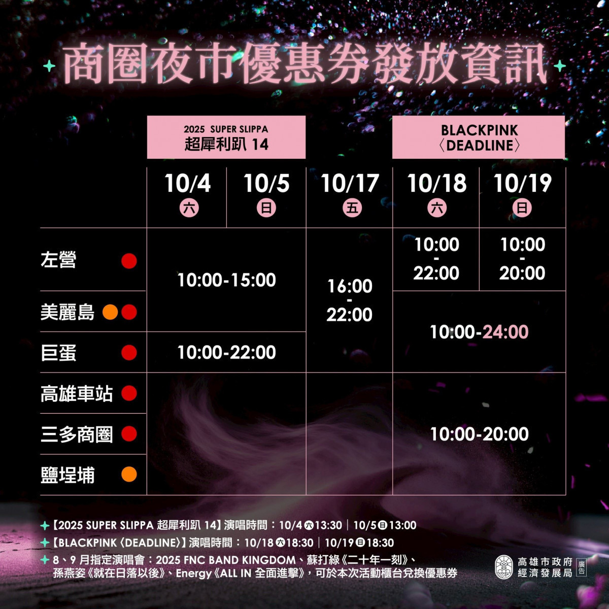 (圖/高雄市府經發局)