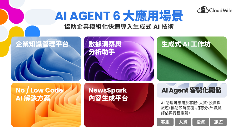 CloudMile萬里雲集團展示六大 AI Agent 應用場景,從企業知識管理、數據分析助手、No_Low Code AI 到內容生成與客製化 Agent 開發,協助企業模組化快速導入生成式 AI 技術。