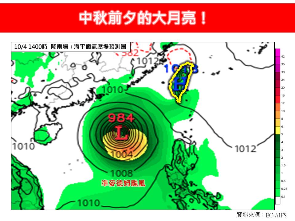 中秋賞月天氣晴!21號颱風「麥德姆」生成 外圍雲系僅影響花東