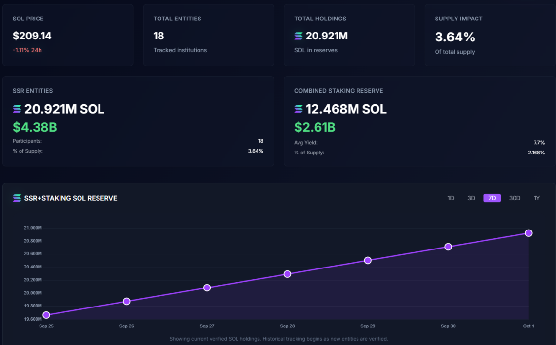 錯過以太坊別錯過Solana！華爾街巨鱷已暗中布局，ETF 核准前夕你該做什麼？
