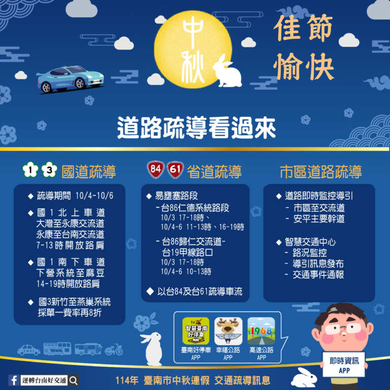 ▲連假期間南市府加強路況疏導。