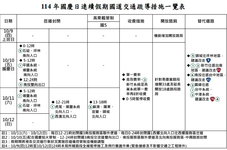 中秋 國慶連續假期 警全力維護交通安全順暢 11 %E4%B8%89 3