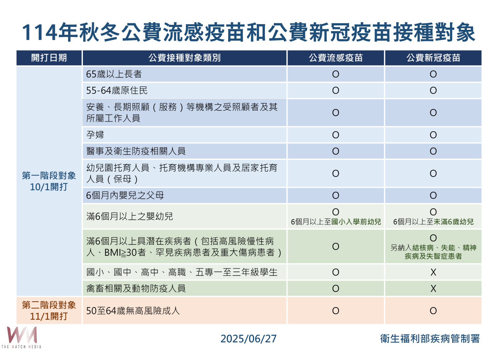 歡慶中秋團圓雙十連假   市政府：飲食衛生與防疫措施要周全