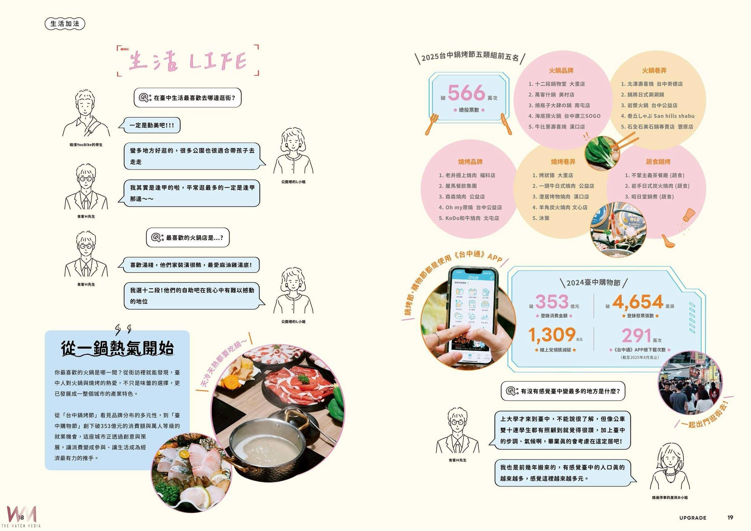 感受台中數位生活日常 台中數位刊物《smart taichung》上線 - https://www.watchmedia01.com