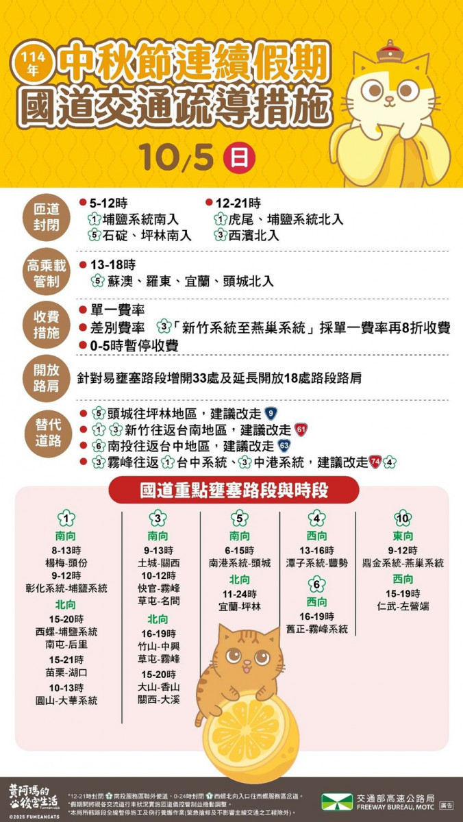 (圖/高公局提供)