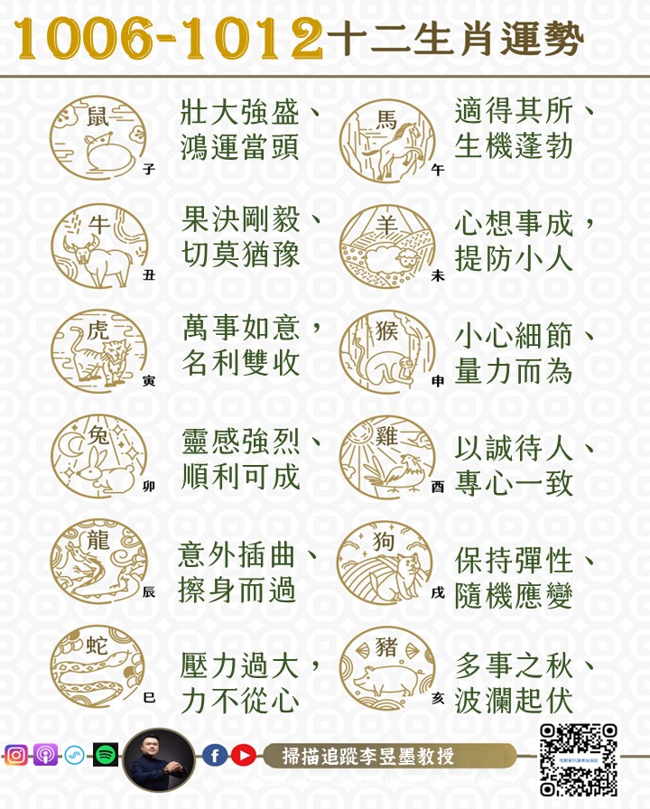 阿墨老師易經占卜生肖運勢大解密1006-1012