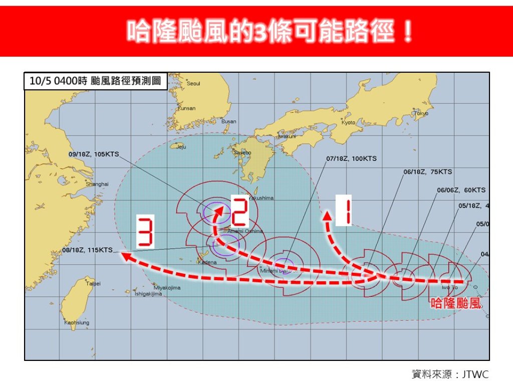 颱風「哈隆」生成!專家揭3條可能路徑 最南恐擦過台灣東北外海