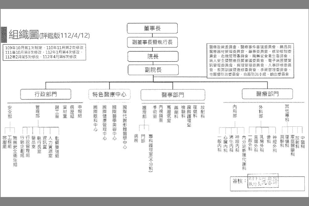 【有影】父女辛苦創建醫院被強占 返回醫院反被誣黑衣人 博田醫院:已由法院審判中 252 【有影】父女辛苦創建醫院被強占 返回醫院反被誣黑衣人 博田醫院:已由法院審判中 251