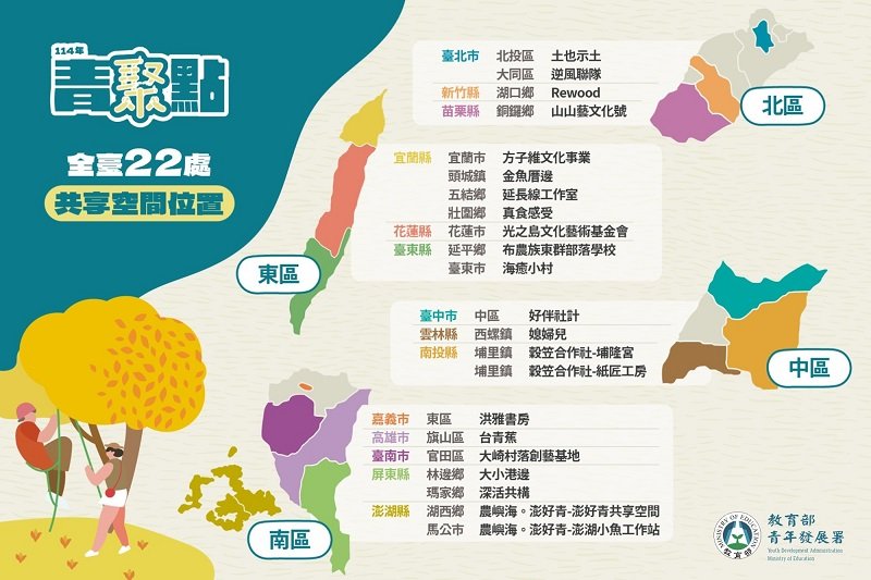 啟動青年共創力量 青聚點打造行動的公共基地