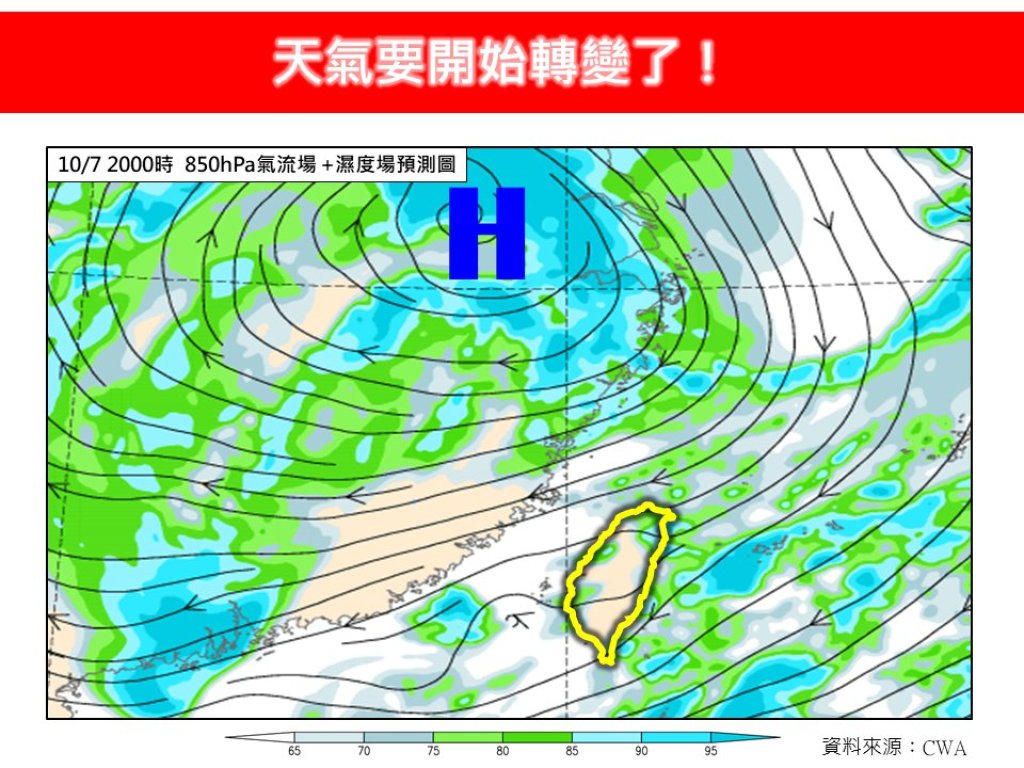 秋意初現!東北風報到北部轉涼 中南部仍炎熱逼近36度