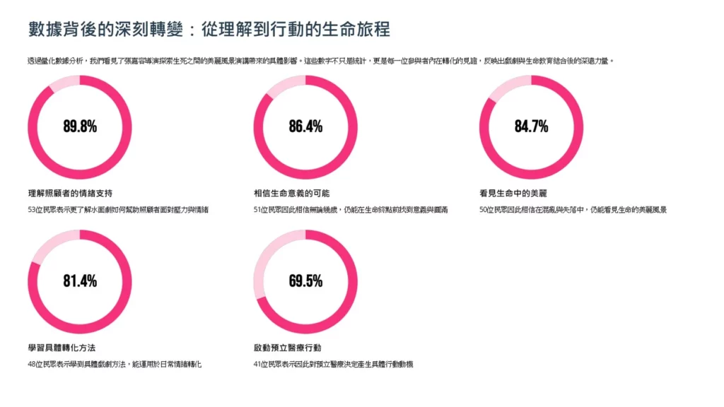 九成觀眾滿意回饋